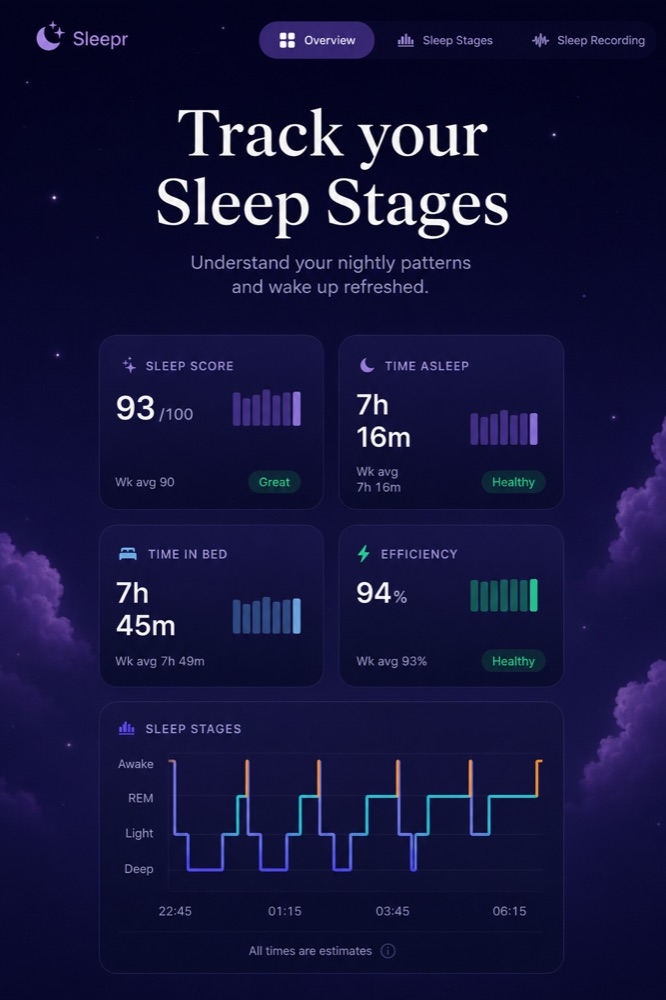 Sleepr sleep-stages overview showing sleep score, time asleep, efficiency, and a stage timeline